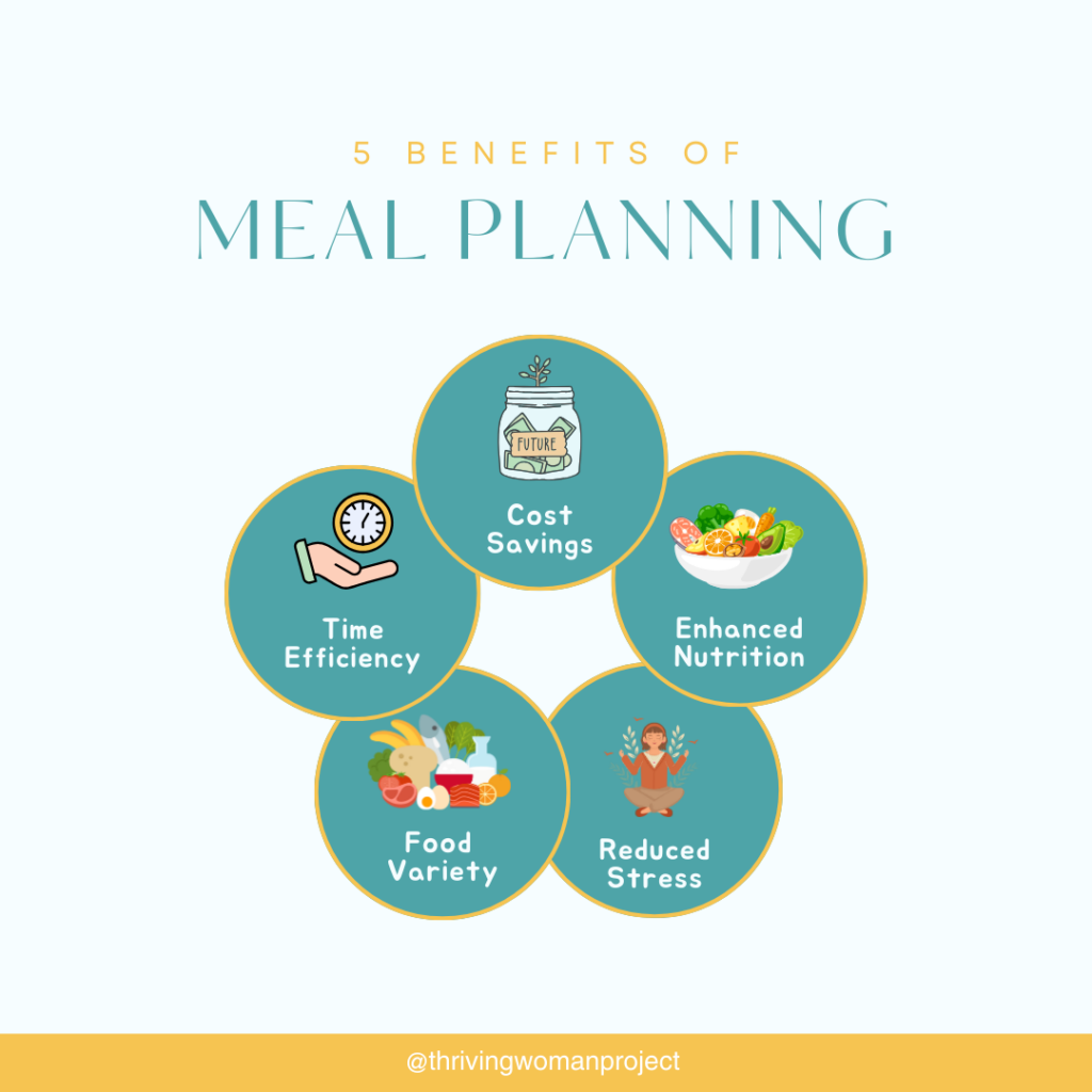 5 Benefits of meal planning 

1. cost savings
2. enhanced nutrition
3. time efficiency
4. Food variety
5. Reduced stress

Why busy women should meal plan by Wendy Griffith of thriving woman project